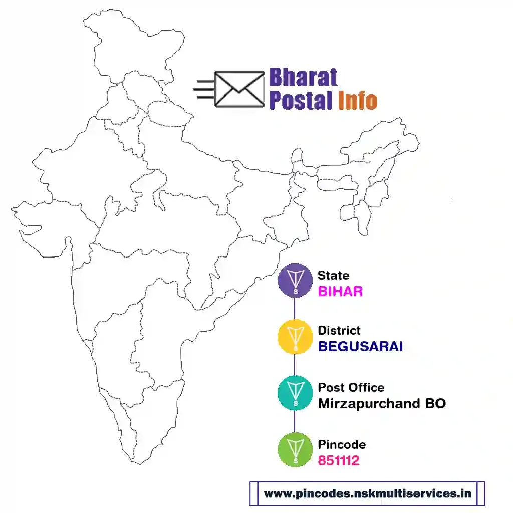 BIHAR-BEGUSARAI-Mirzapurchand BO-851112